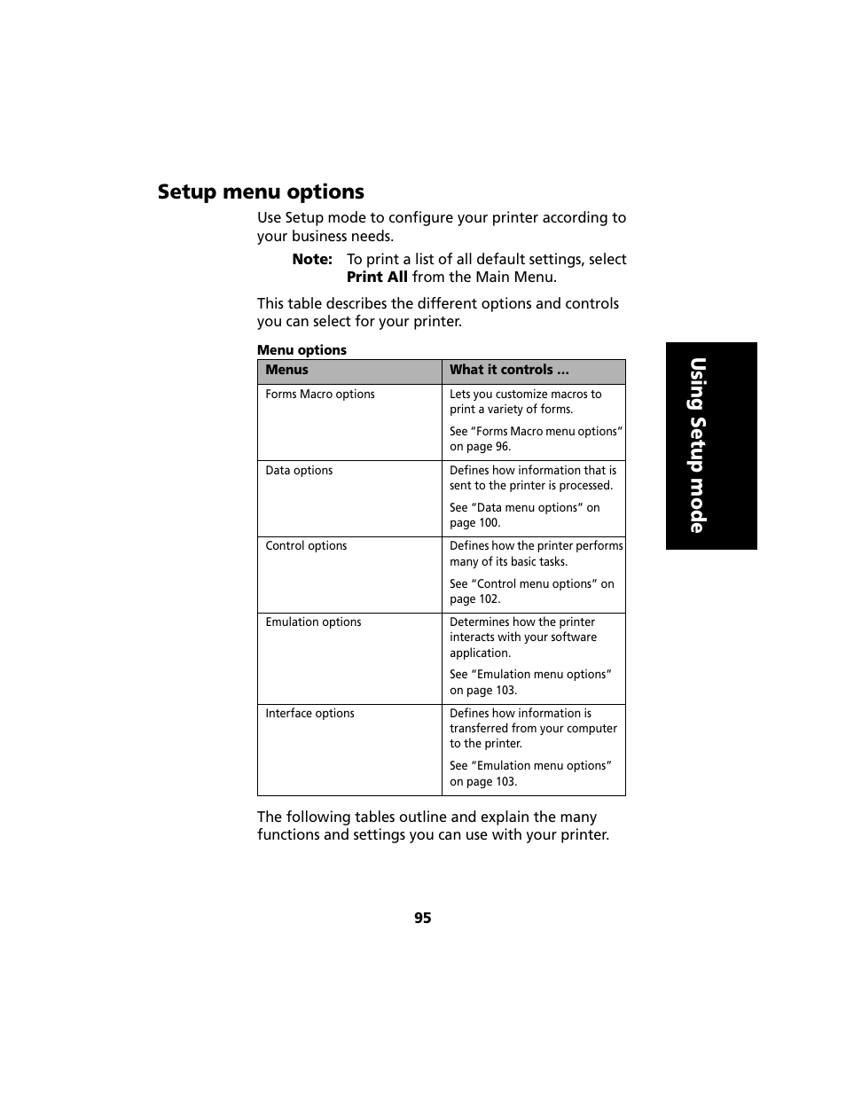 Setup menu options, Using setup mode setup menu options | Lexmark 2480 User Manual | Page 99 / 168
