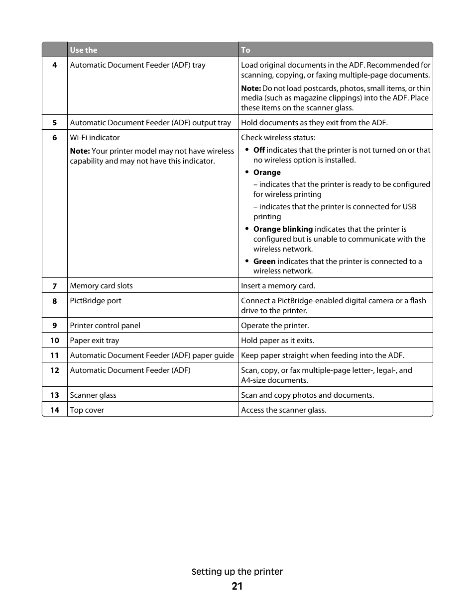 Lexmark 4900 Series User Manual | Page 21 / 149