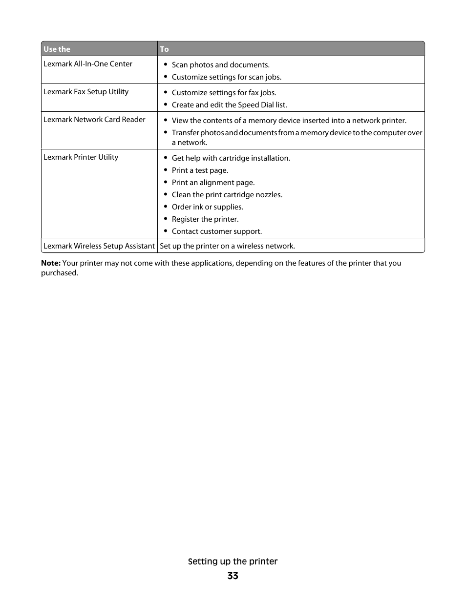 Lexmark 4900 Series User Manual | Page 33 / 149