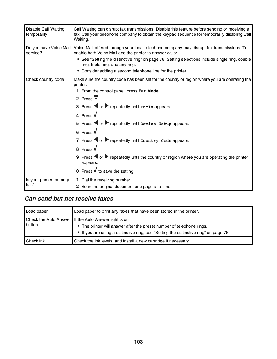 Can send but not receive faxes | Lexmark 5400 User Manual | Page 103 / 127