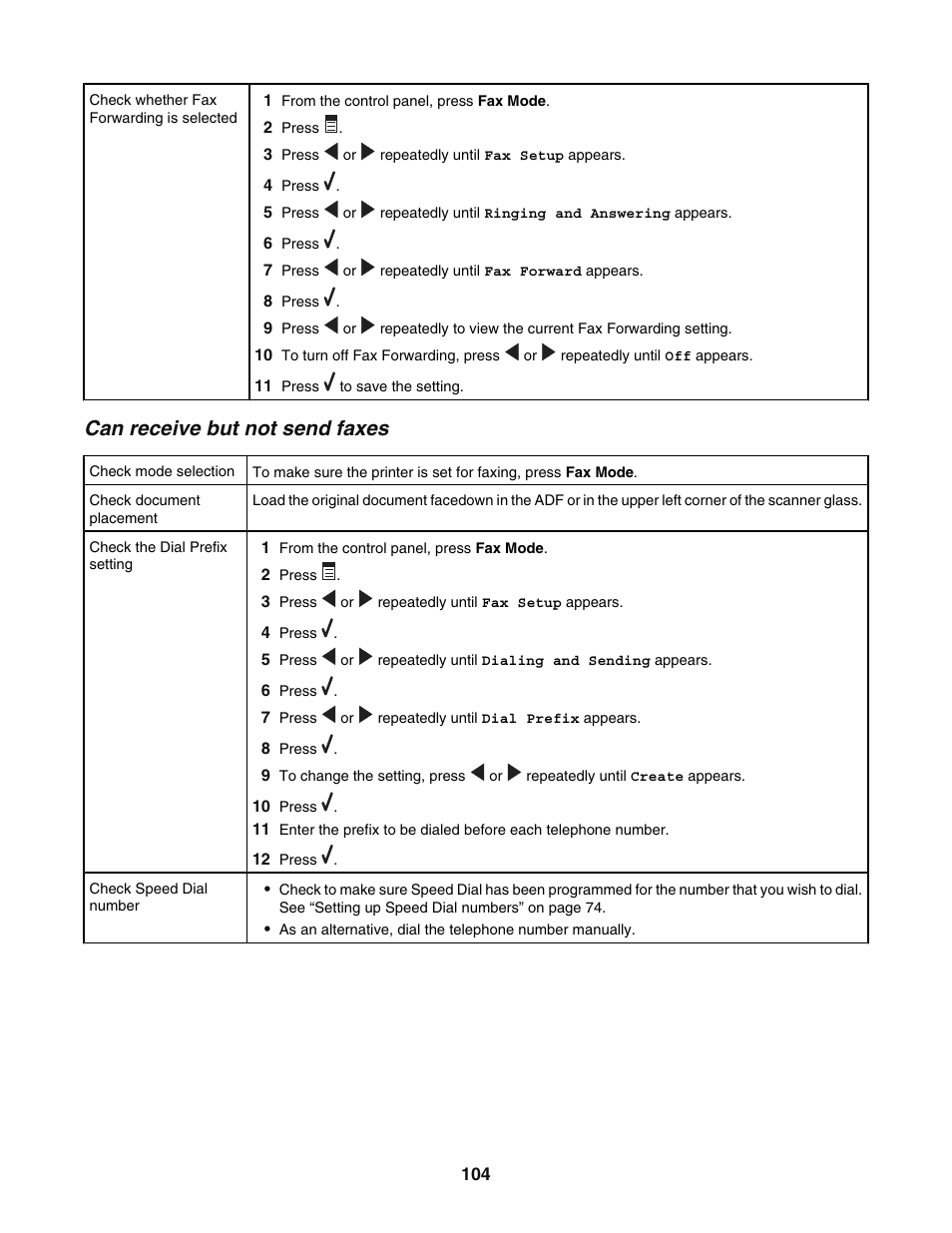 Can receive but not send faxes | Lexmark 5400 User Manual | Page 104 / 127