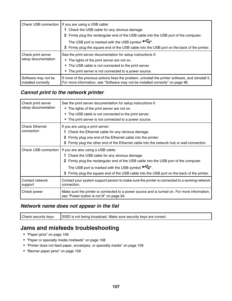 Cannot print to the network printer, Network name does not appear in the list, Jams and misfeeds troubleshooting | Lexmark 5400 User Manual | Page 107 / 127