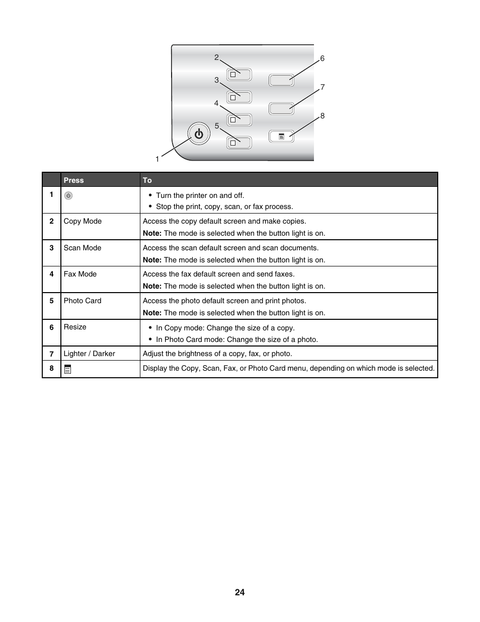 Lexmark 5400 User Manual | Page 24 / 127