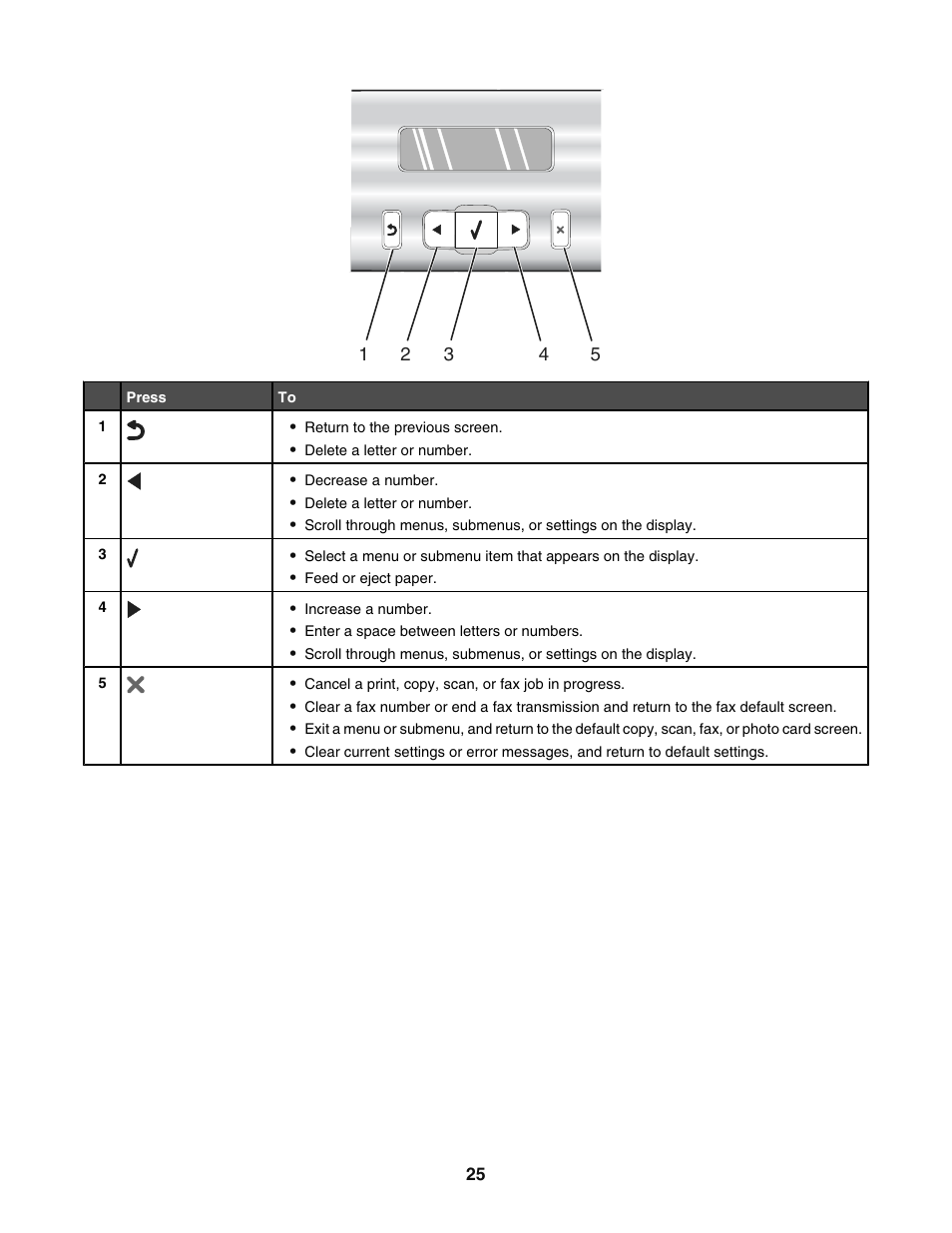 Lexmark 5400 User Manual | Page 25 / 127