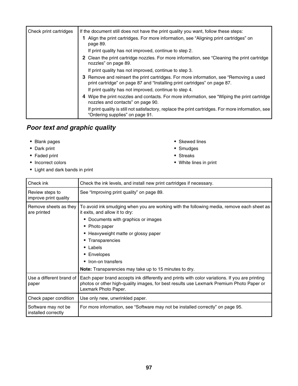 Poor text and graphic quality | Lexmark 5400 User Manual | Page 97 / 127