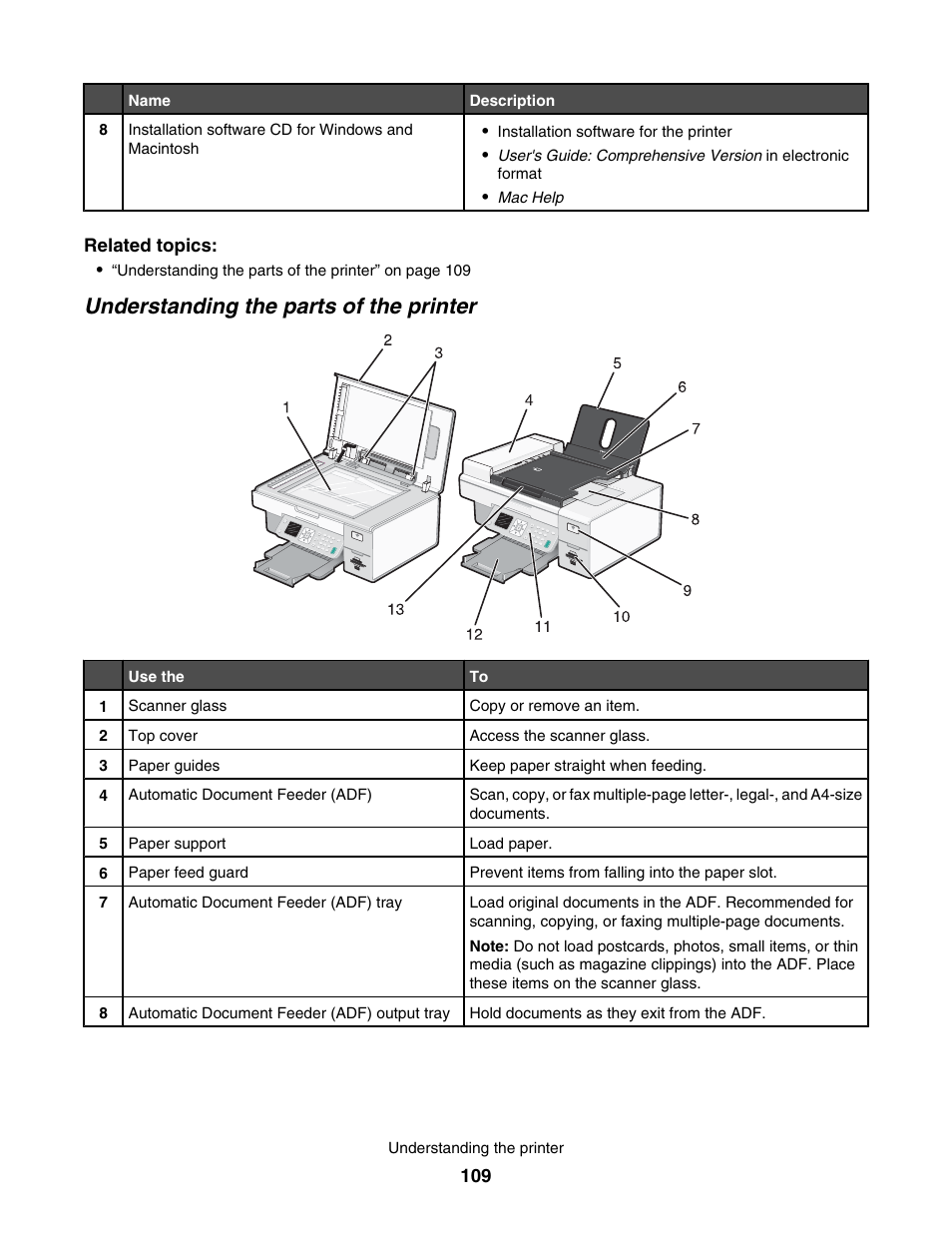 Understanding the parts of the printer | Lexmark 7500 Series User Manual | Page 109 / 227
