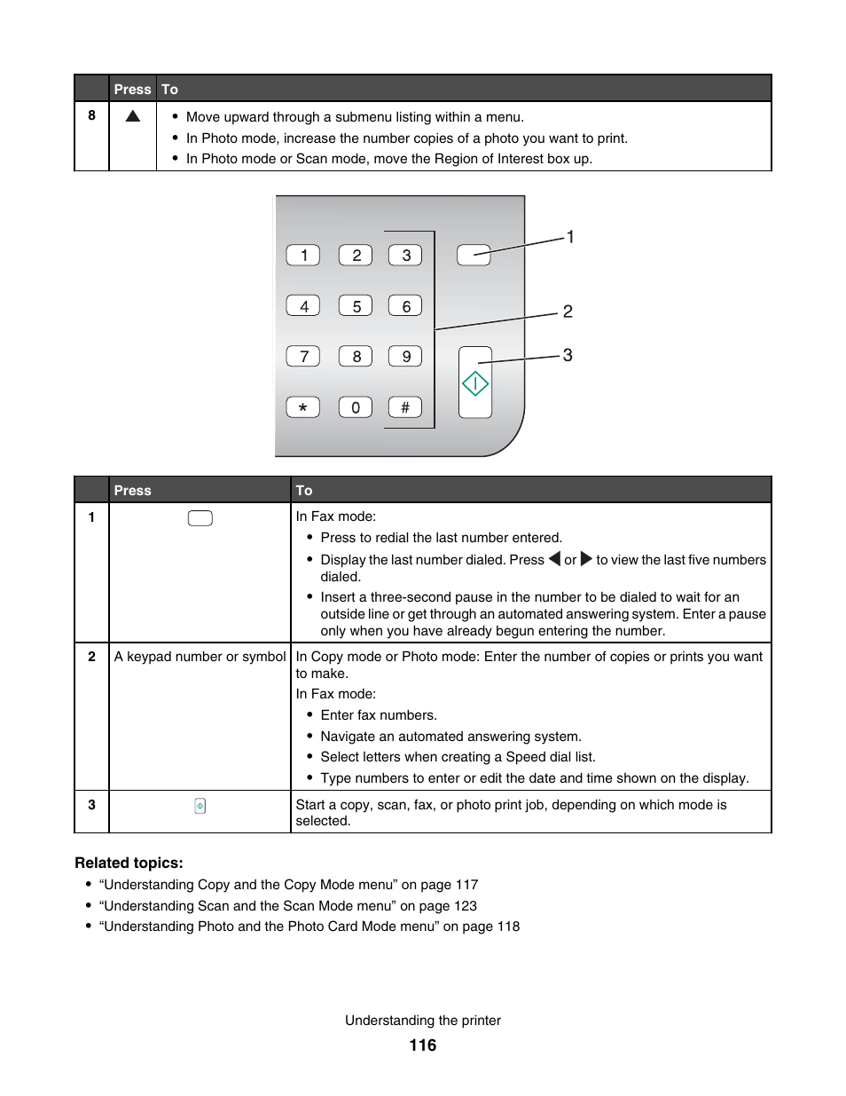 Lexmark 7500 Series User Manual | Page 116 / 227
