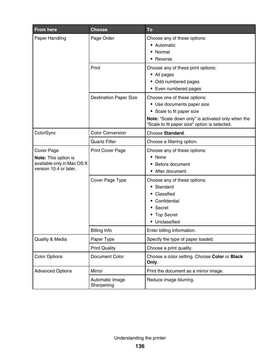 Lexmark 7500 Series User Manual | Page 136 / 227