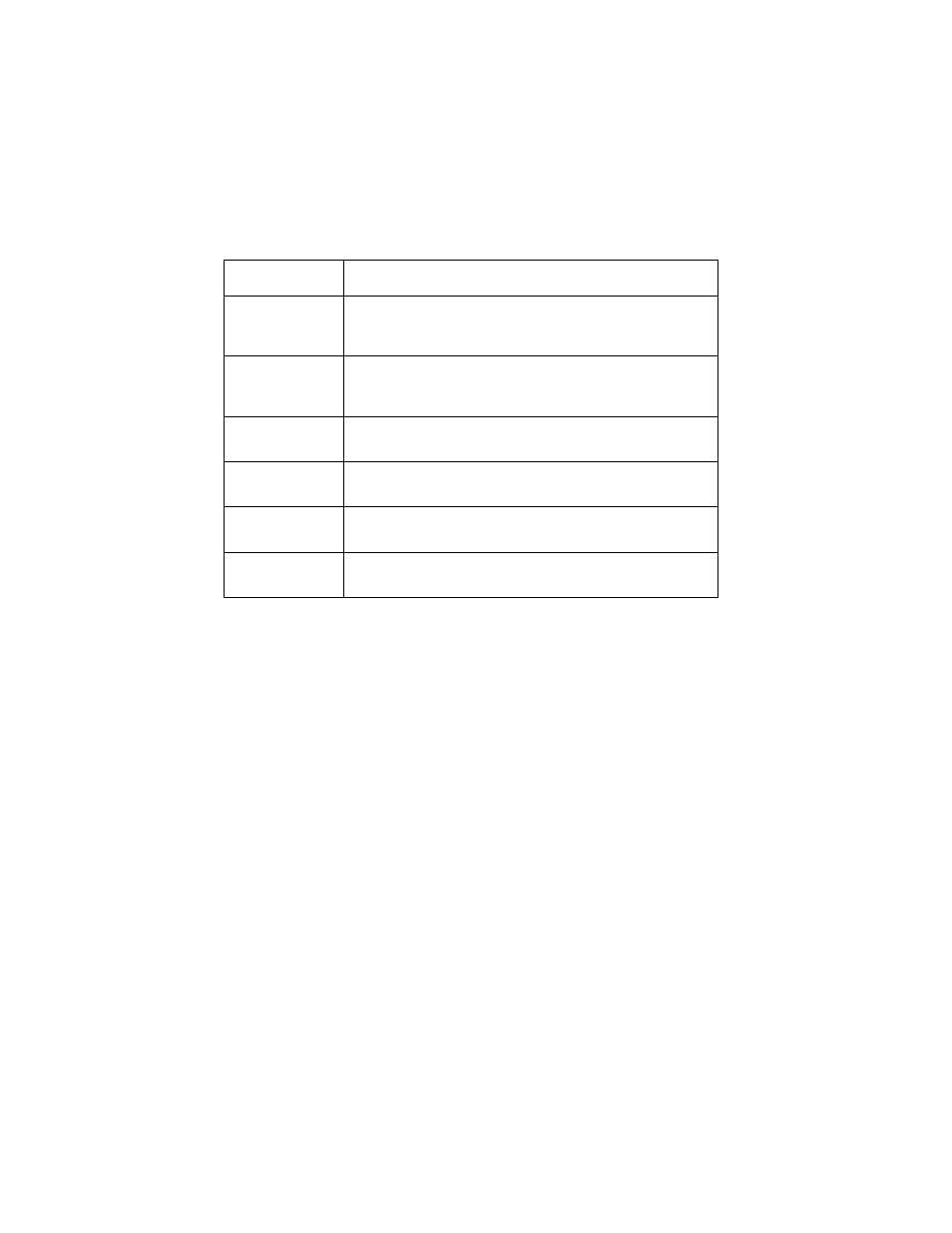 Post symptom table | Lexmark X73 4402-001 User Manual | Page 16 / 64