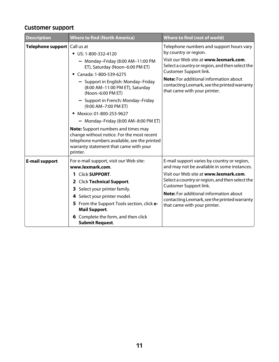 Lexmark 4600 Series User Manual | Page 11 / 144