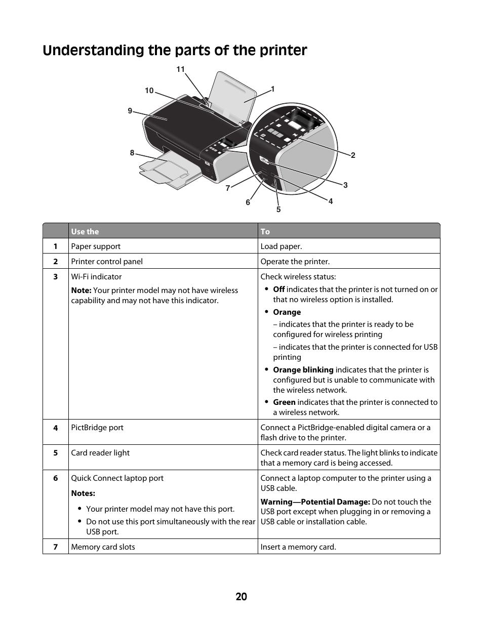 Understanding the parts of the printer | Lexmark 4600 Series User Manual | Page 20 / 144