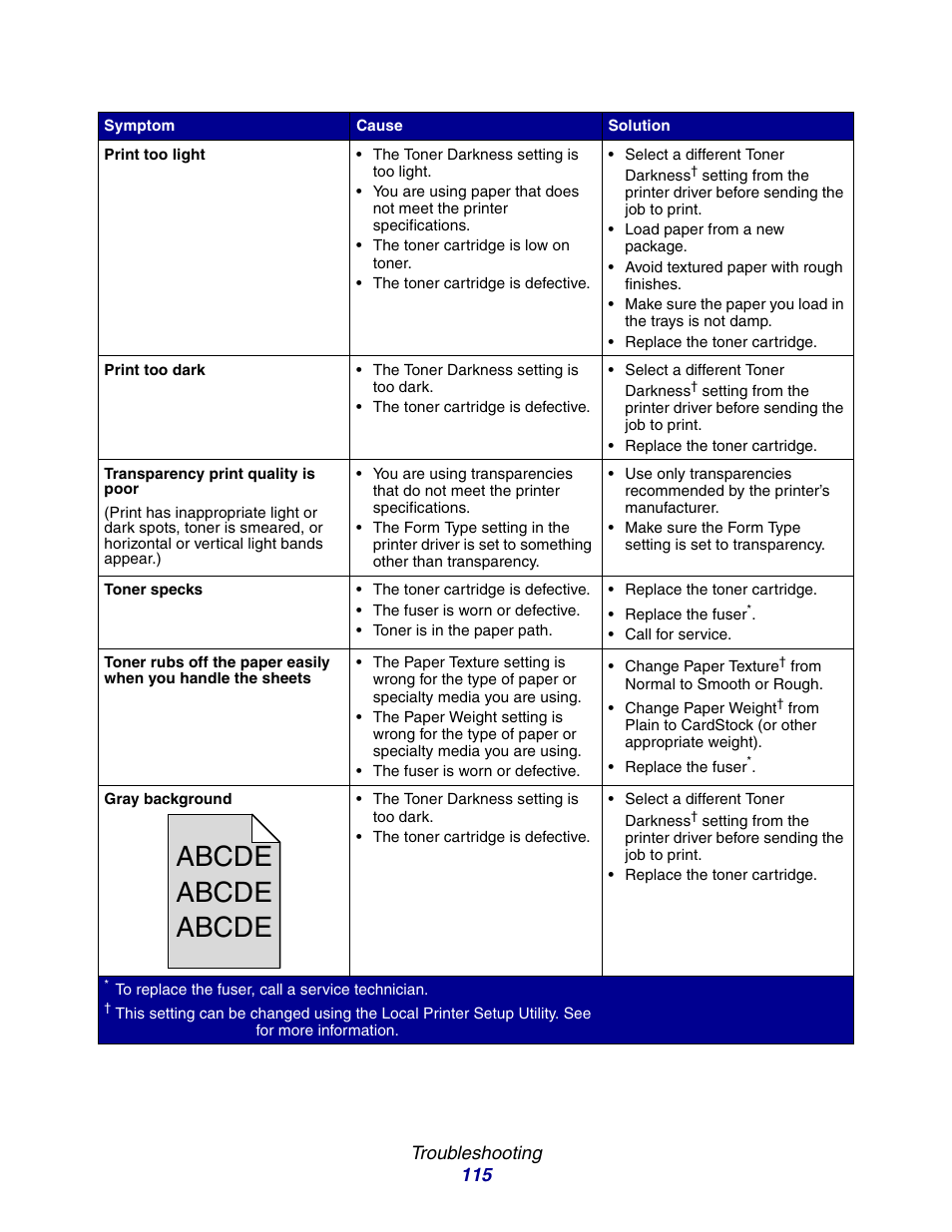 Abcde abcde abcde | Lexmark E234 User Manual | Page 115 / 123