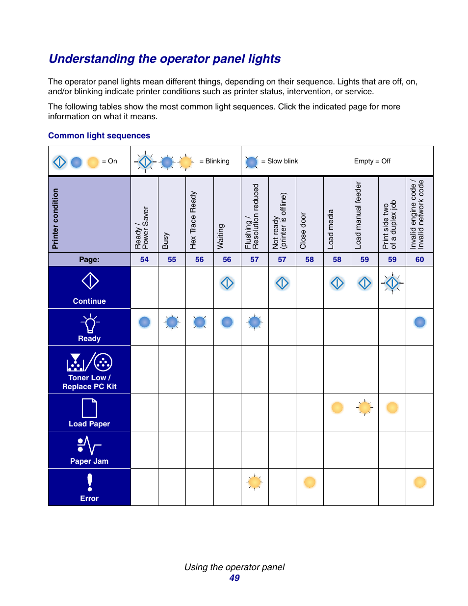 Understanding the operator panel lights | Lexmark E234 User Manual | Page 49 / 123