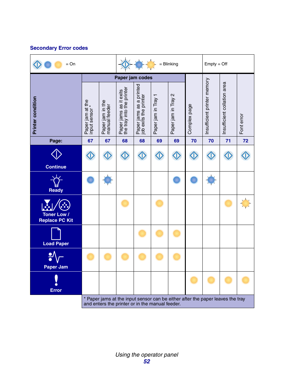 Lexmark E234 User Manual | Page 52 / 123