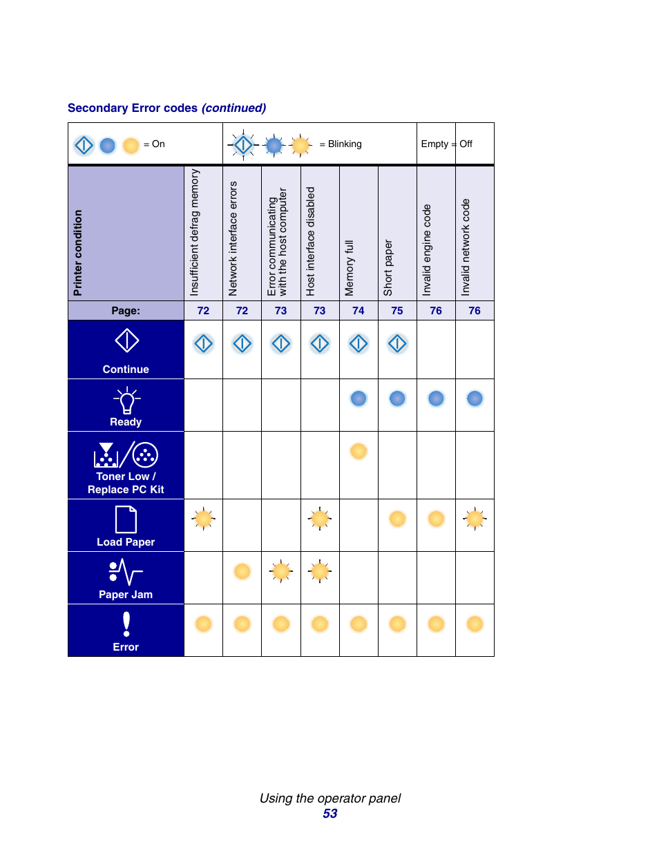 Lexmark E234 User Manual | Page 53 / 123