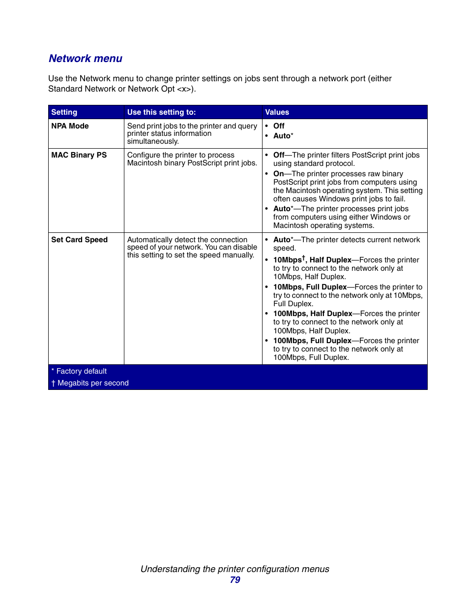 Network menu | Lexmark E234 User Manual | Page 79 / 123