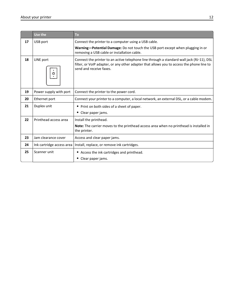 Lexmark S510 User Manual | Page 12 / 189