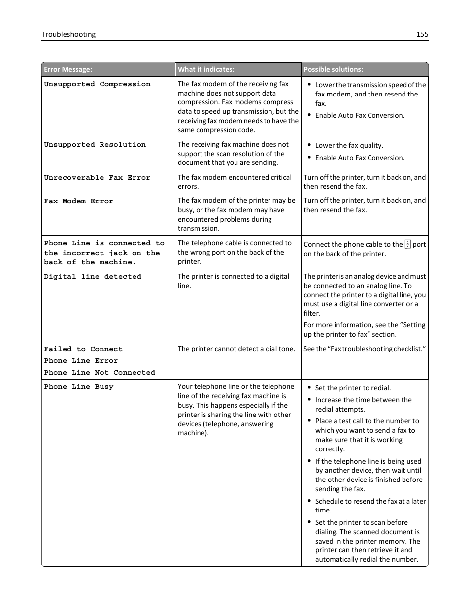 Lexmark S510 User Manual | Page 155 / 189