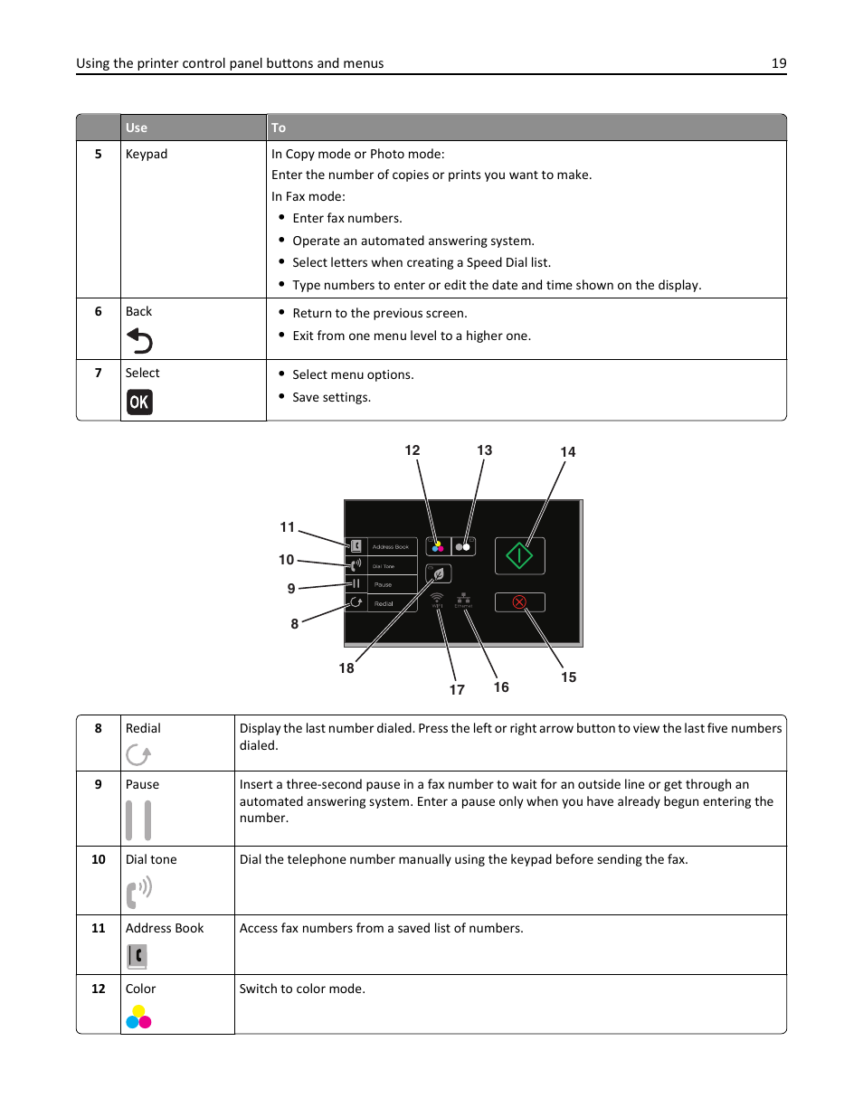 Lexmark S510 User Manual | Page 19 / 189