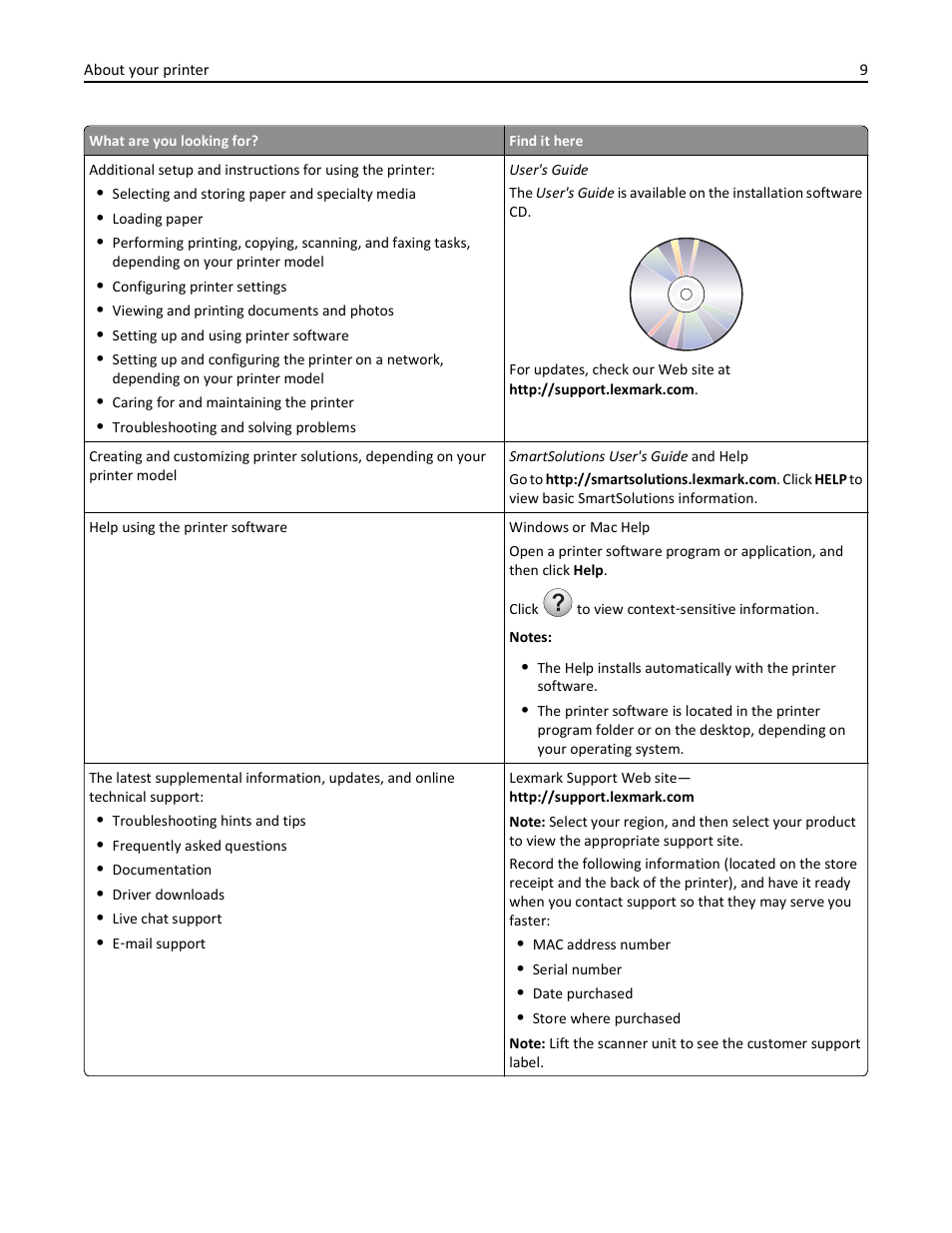 Lexmark S510 User Manual | Page 9 / 189