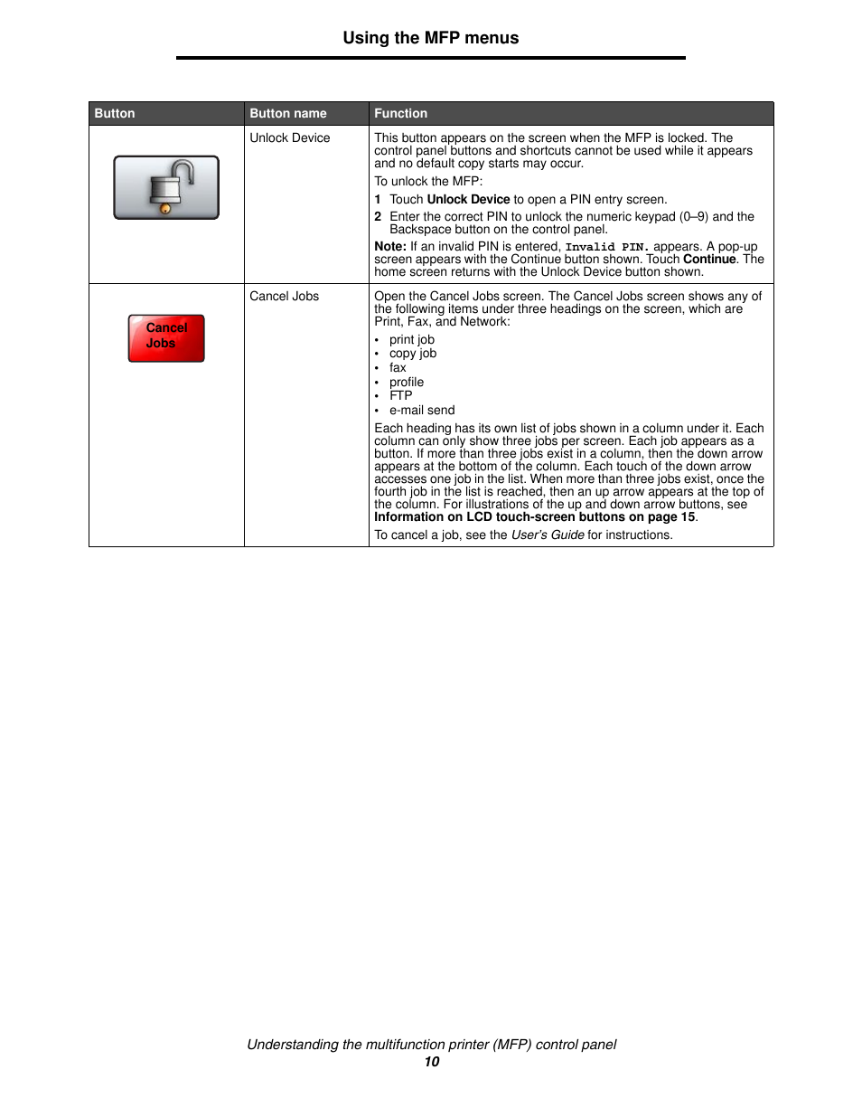 Using the mfp menus | Lexmark 4600MFP User Manual | Page 10 / 128