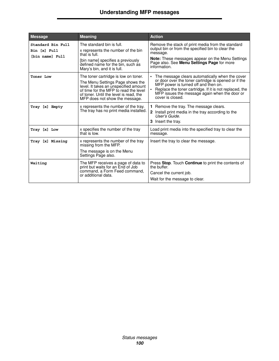 Understanding mfp messages | Lexmark 4600MFP User Manual | Page 100 / 128