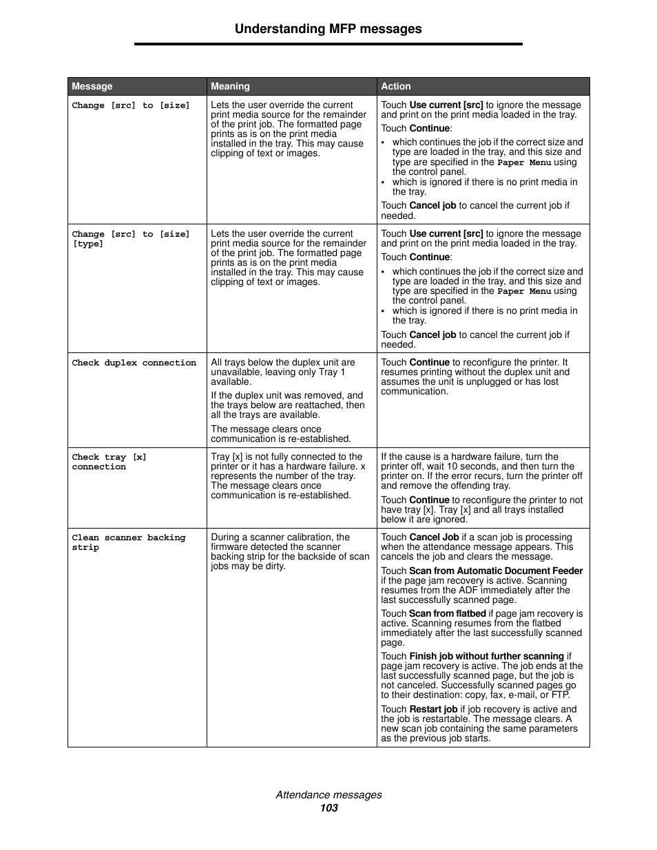 Understanding mfp messages | Lexmark 4600MFP User Manual | Page 103 / 128