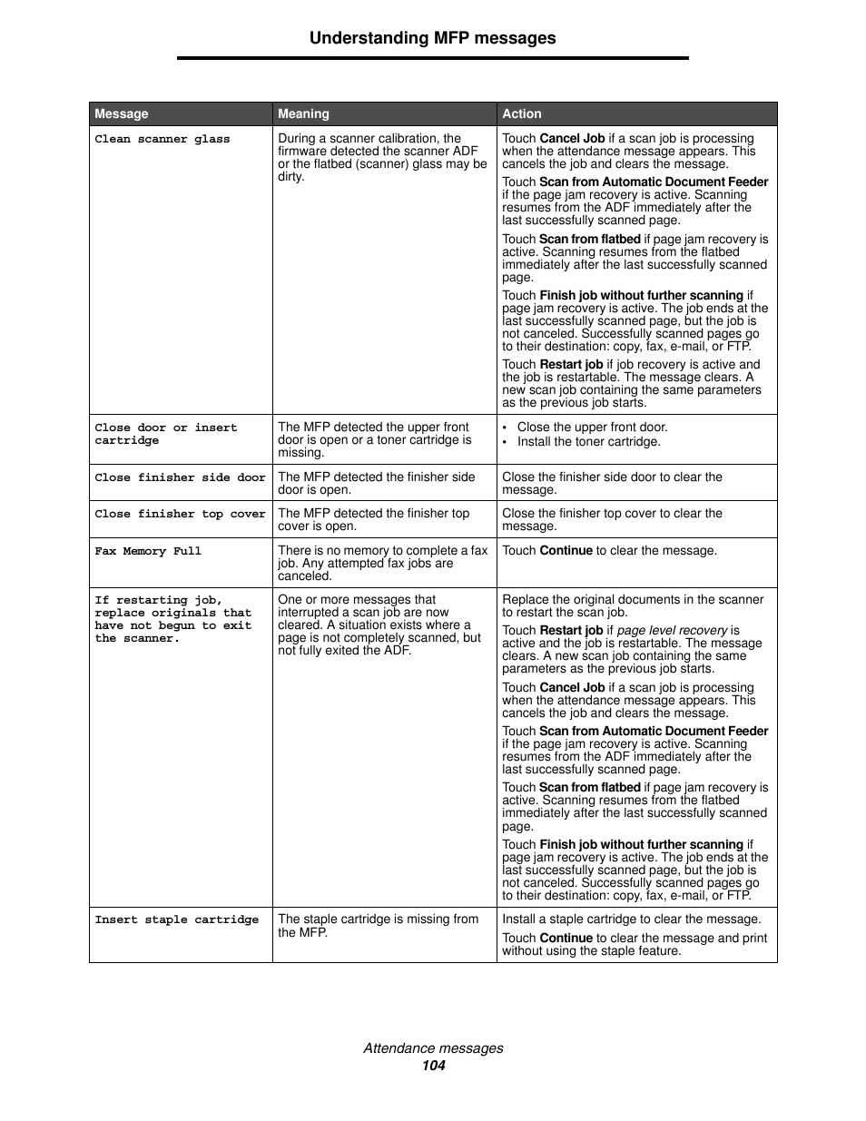 Understanding mfp messages | Lexmark 4600MFP User Manual | Page 104 / 128