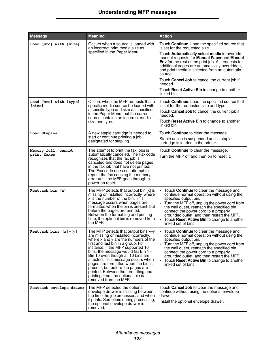 Understanding mfp messages | Lexmark 4600MFP User Manual | Page 107 / 128