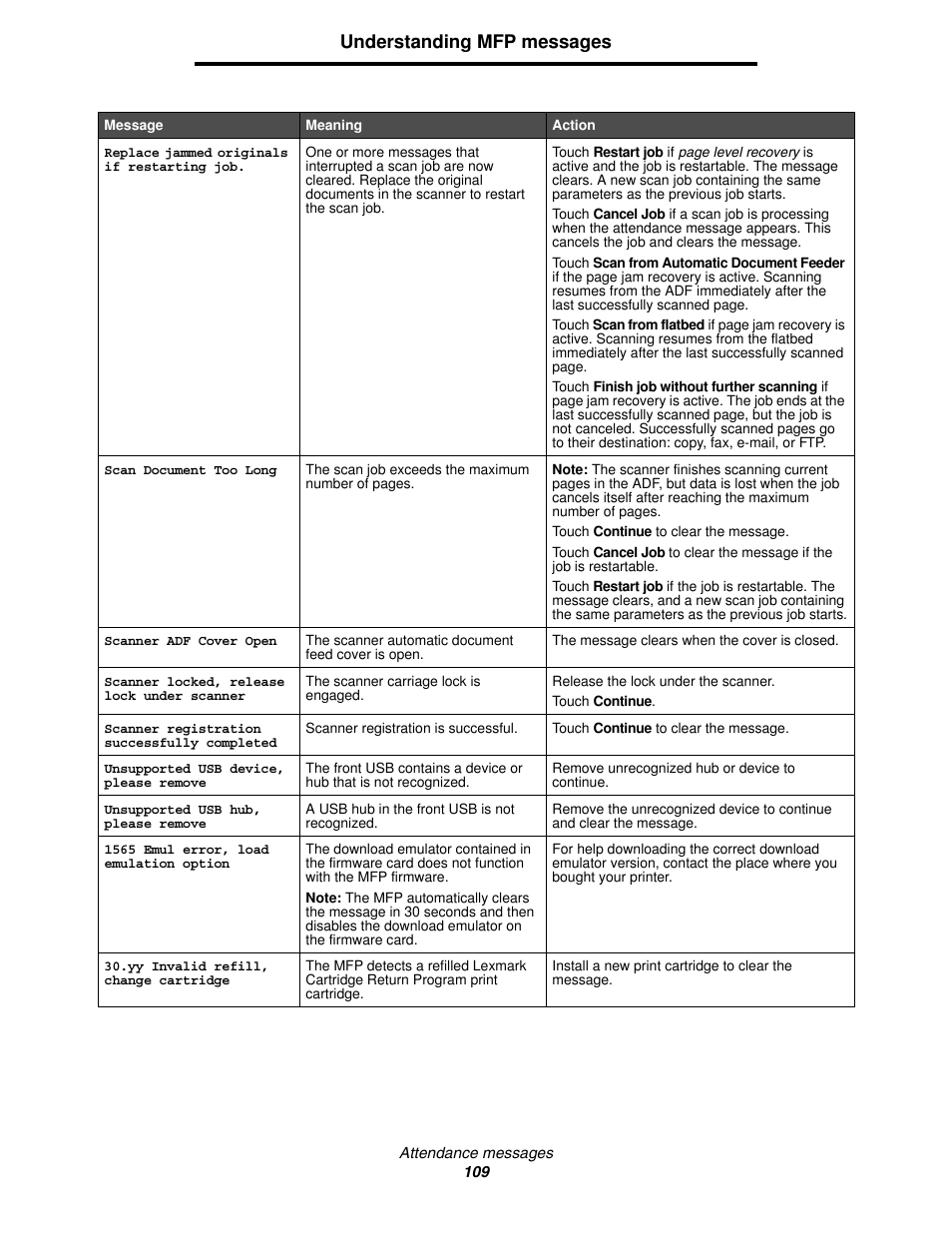 Understanding mfp messages | Lexmark 4600MFP User Manual | Page 109 / 128