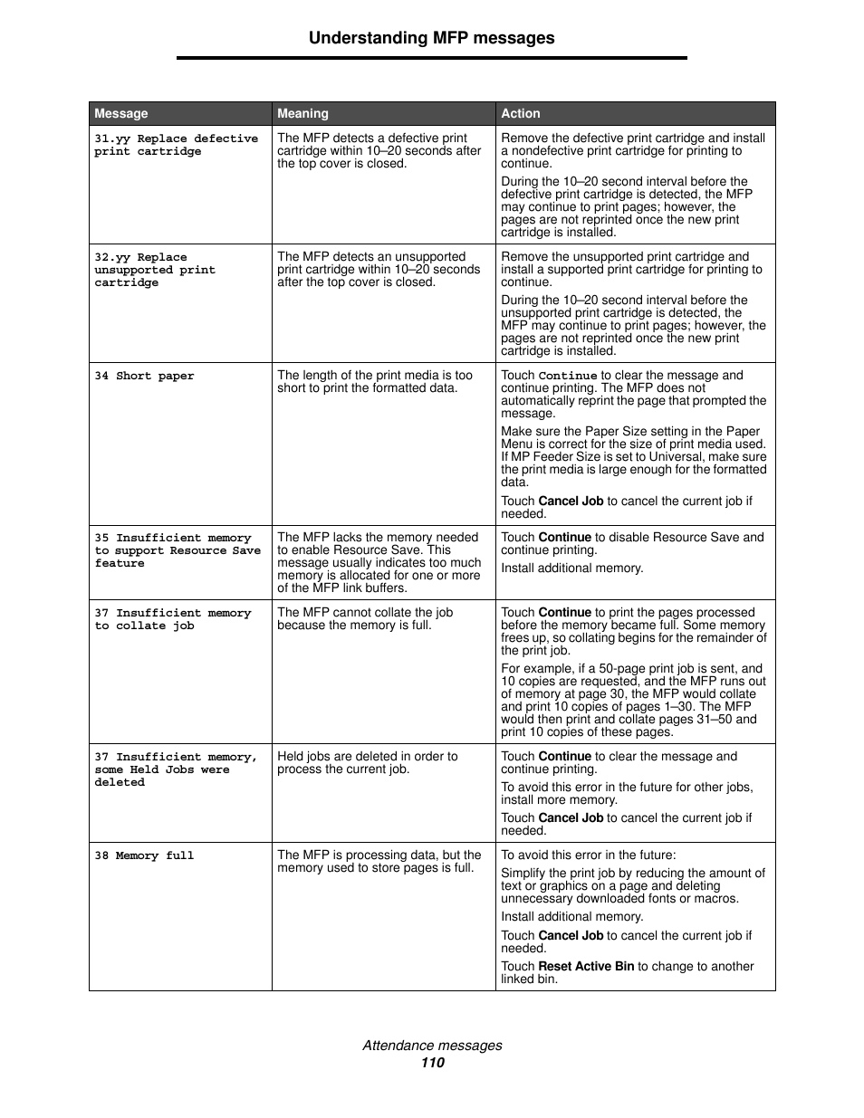 Understanding mfp messages | Lexmark 4600MFP User Manual | Page 110 / 128