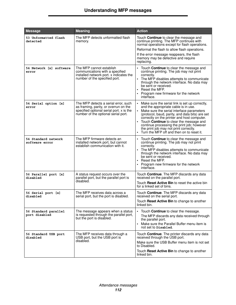 Understanding mfp messages | Lexmark 4600MFP User Manual | Page 112 / 128