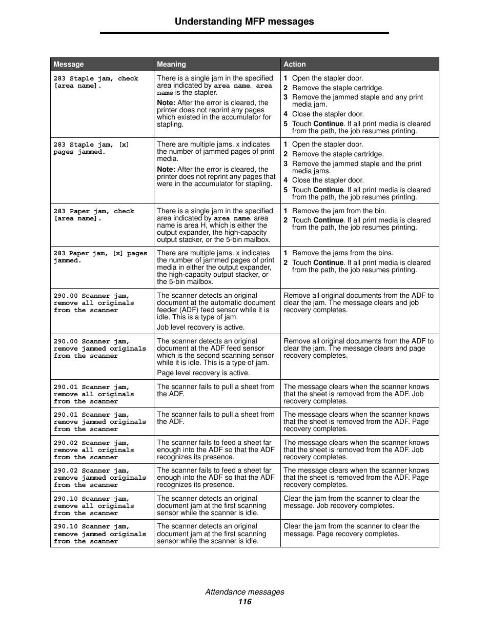 Understanding mfp messages | Lexmark 4600MFP User Manual | Page 116 / 128