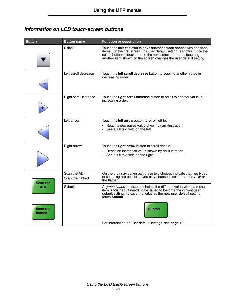Information on lcd touch-screen buttons, Using the mfp menus | Lexmark 4600MFP User Manual | Page 13 / 128