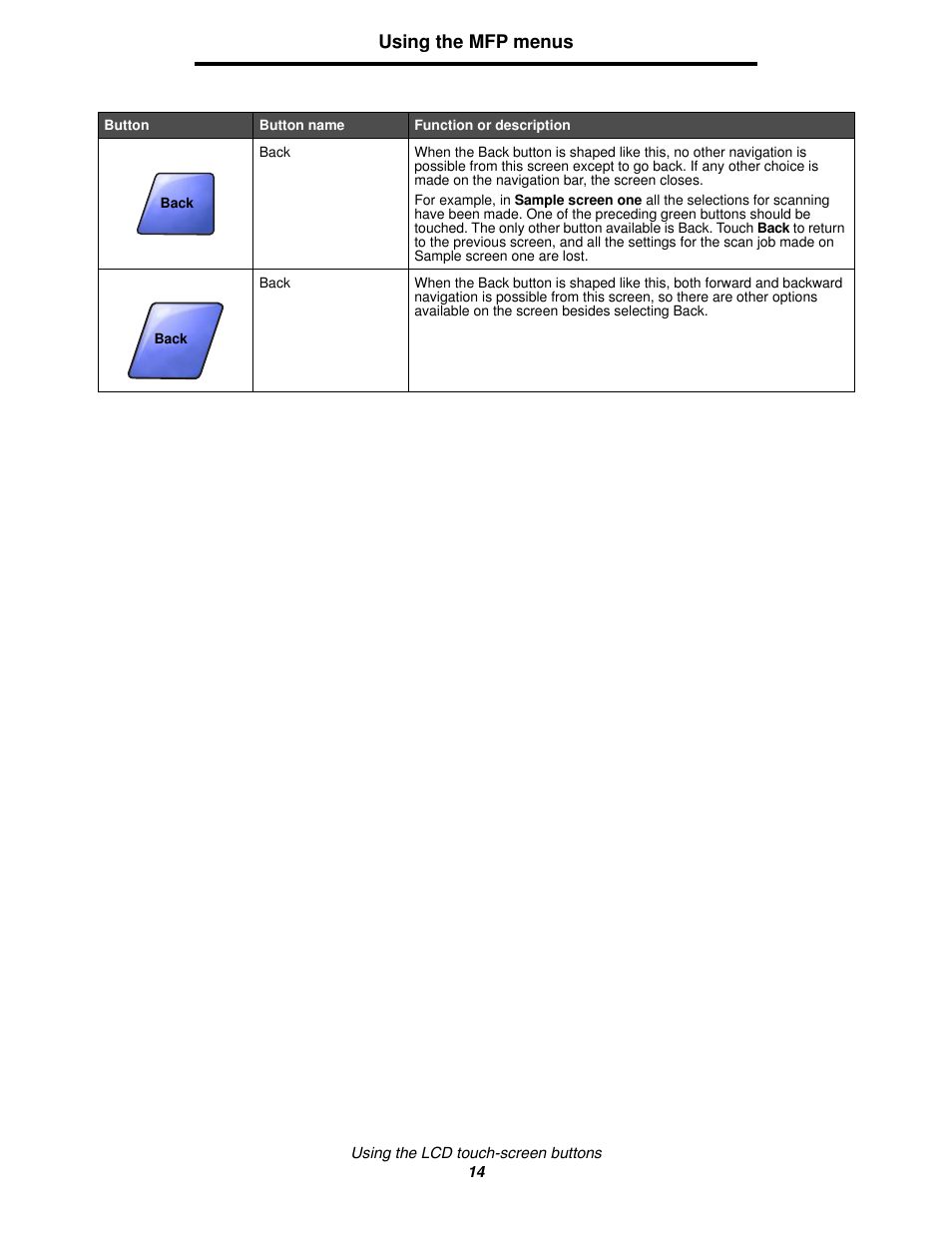 Using the mfp menus | Lexmark 4600MFP User Manual | Page 14 / 128