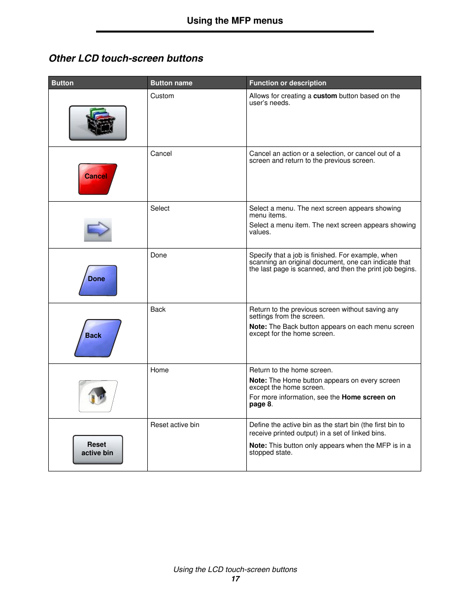 Other lcd touch-screen buttons, Using the mfp menus | Lexmark 4600MFP User Manual | Page 17 / 128