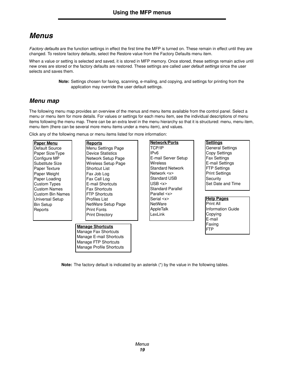 Menus, Menu map | Lexmark 4600MFP User Manual | Page 19 / 128