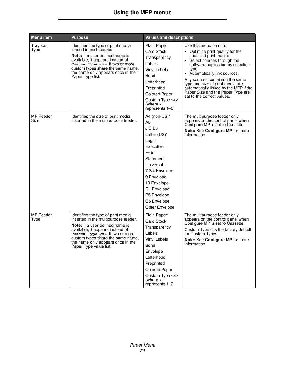 Using the mfp menus | Lexmark 4600MFP User Manual | Page 21 / 128