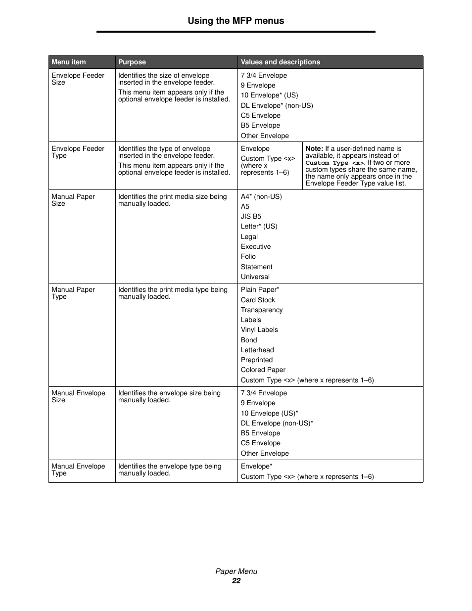 Using the mfp menus | Lexmark 4600MFP User Manual | Page 22 / 128