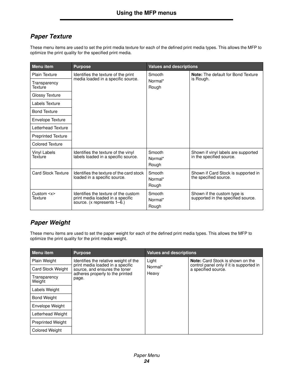 Paper weight, Paper texture paper weight, Paper texture | Using the mfp menus | Lexmark 4600MFP User Manual | Page 24 / 128