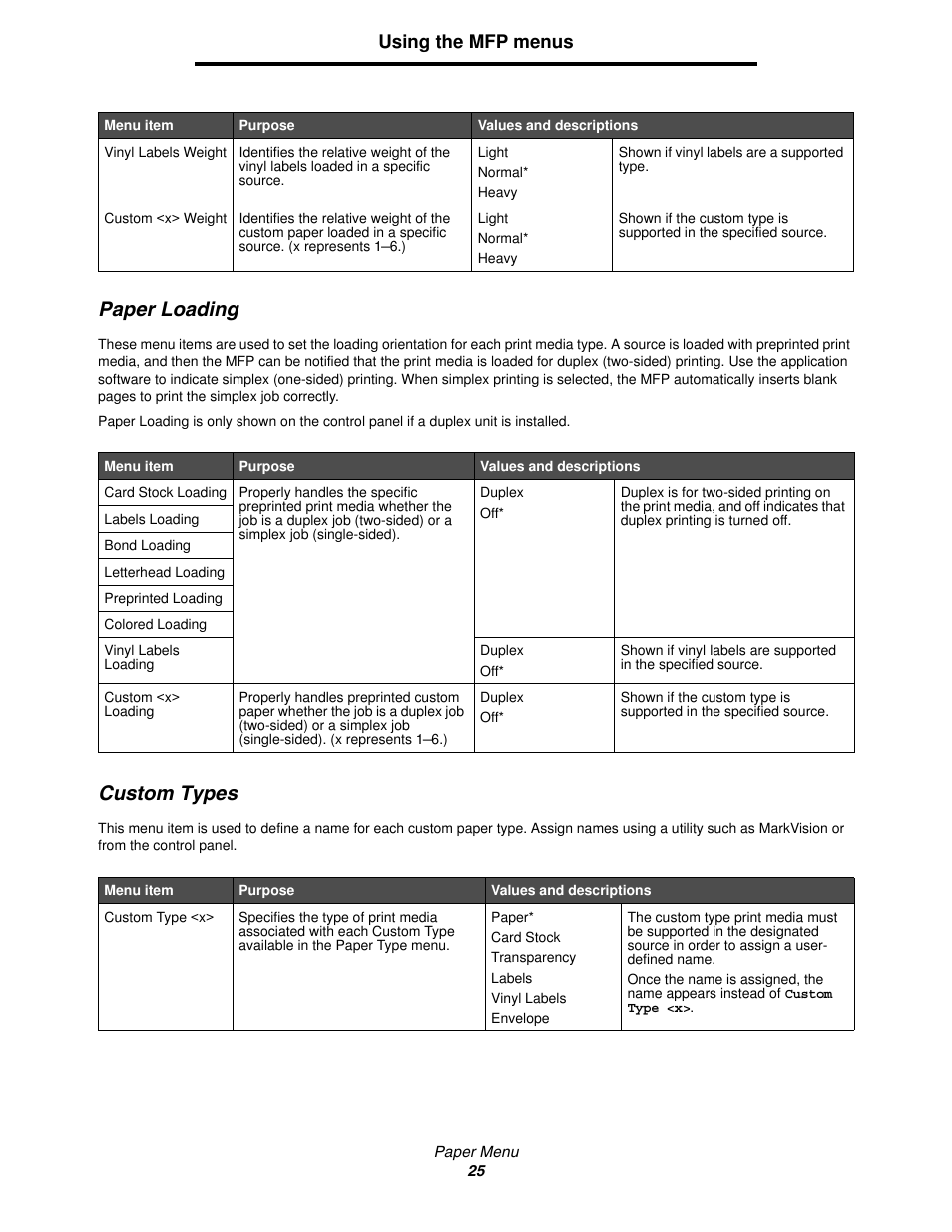 Paper loading, Custom types, Paper loading custom types | Using the mfp menus | Lexmark 4600MFP User Manual | Page 25 / 128