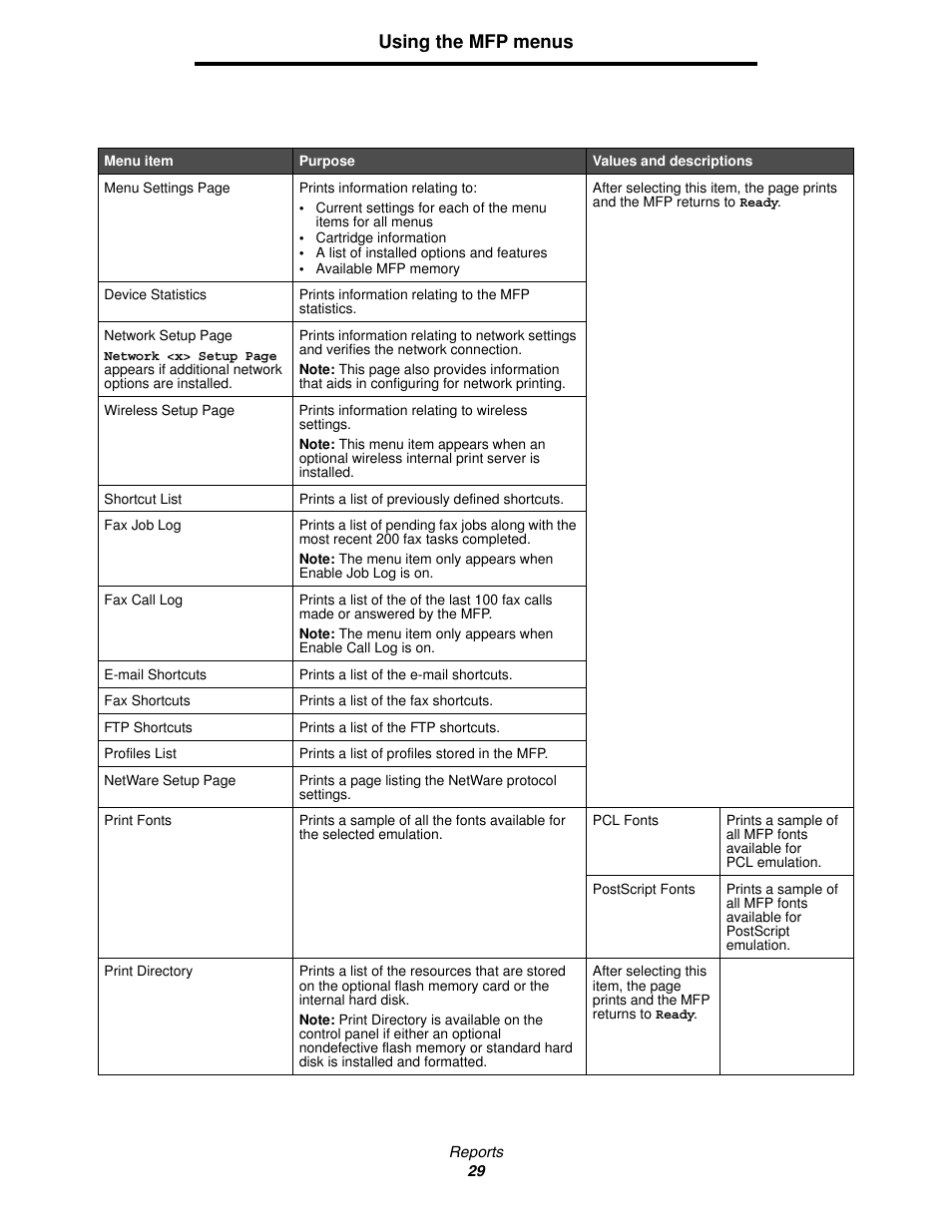 Using the mfp menus | Lexmark 4600MFP User Manual | Page 29 / 128