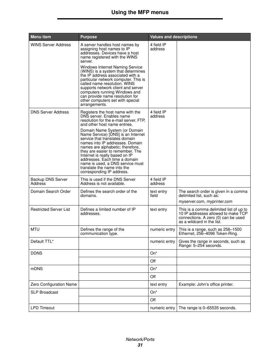 Using the mfp menus | Lexmark 4600MFP User Manual | Page 31 / 128