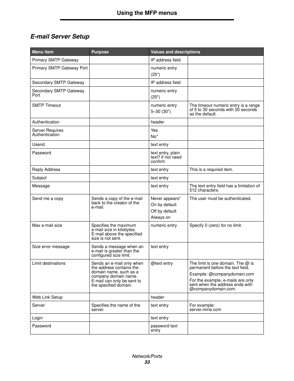 E-mail server setup, Using the mfp menus | Lexmark 4600MFP User Manual | Page 33 / 128