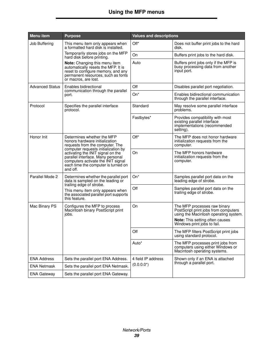 Using the mfp menus | Lexmark 4600MFP User Manual | Page 39 / 128