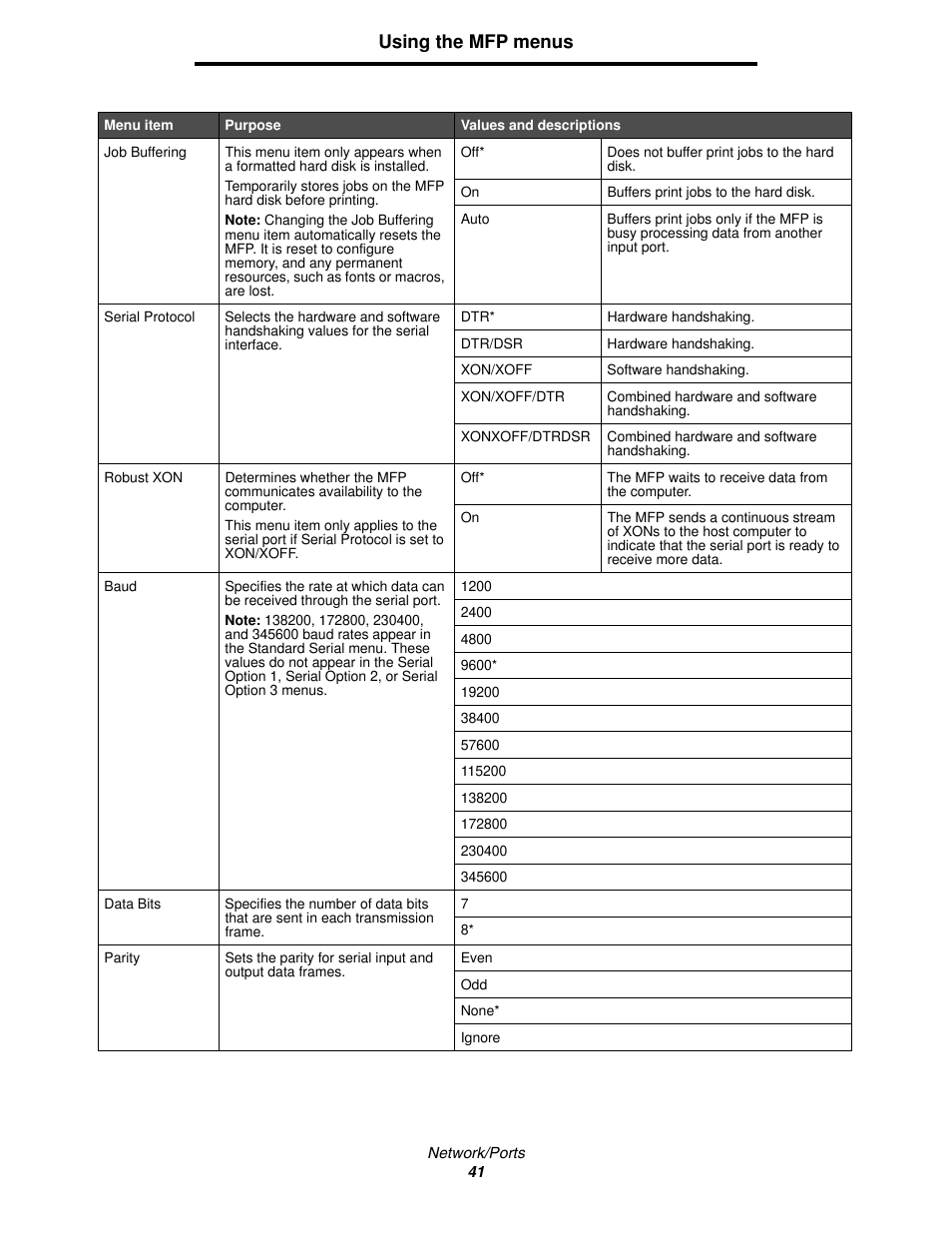Using the mfp menus | Lexmark 4600MFP User Manual | Page 41 / 128