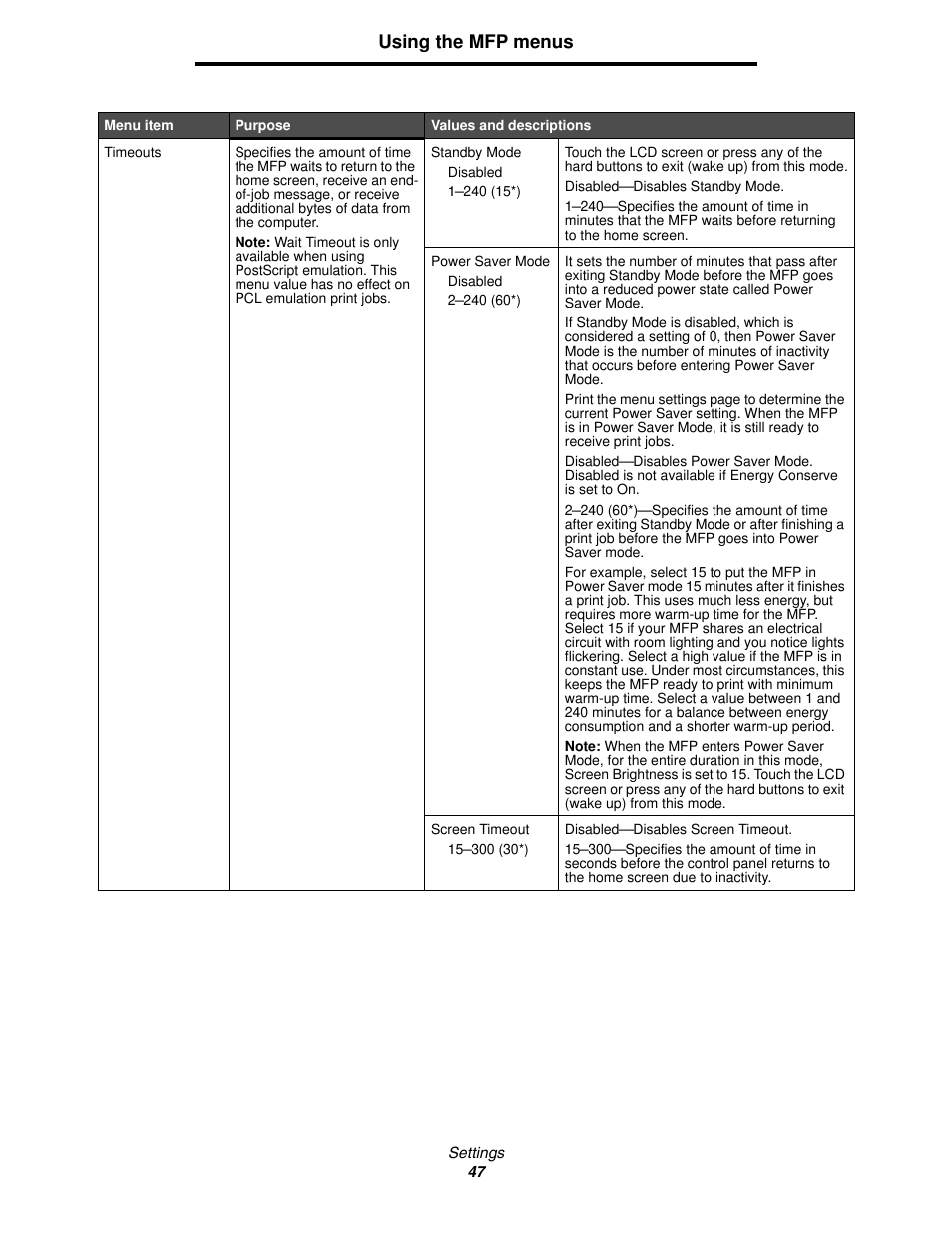 Using the mfp menus | Lexmark 4600MFP User Manual | Page 47 / 128