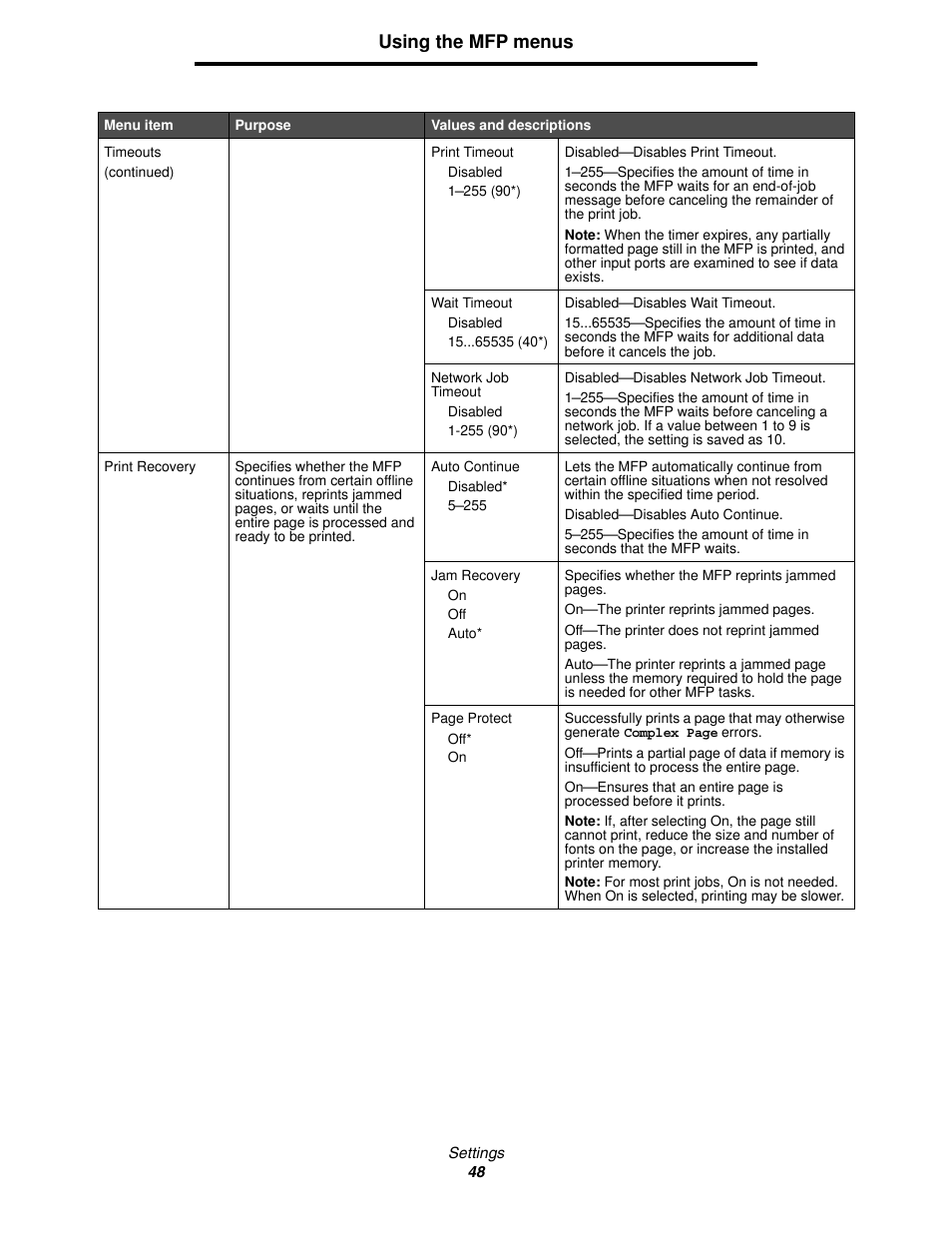 Using the mfp menus | Lexmark 4600MFP User Manual | Page 48 / 128