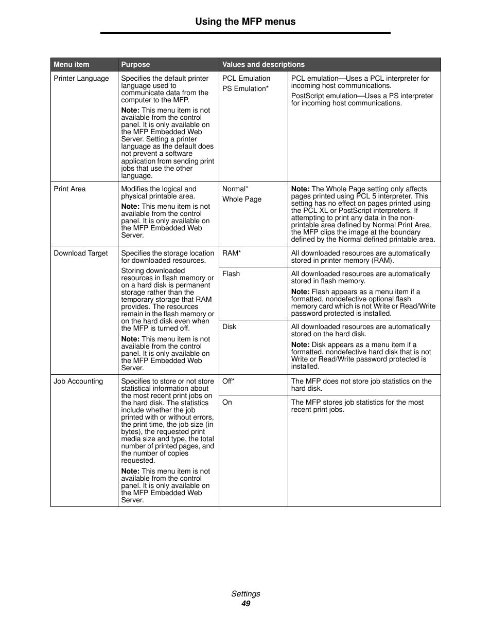 Using the mfp menus | Lexmark 4600MFP User Manual | Page 49 / 128
