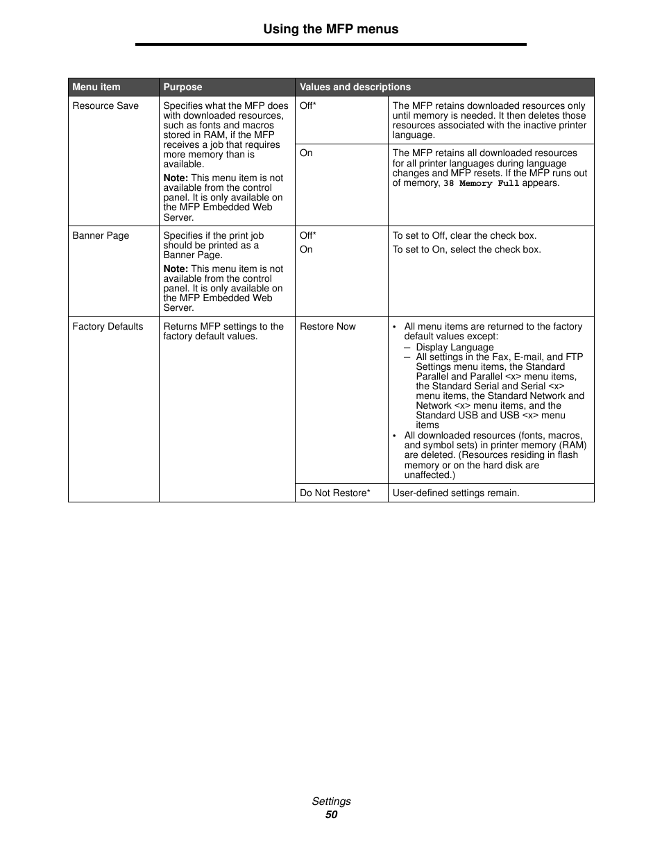 Using the mfp menus | Lexmark 4600MFP User Manual | Page 50 / 128